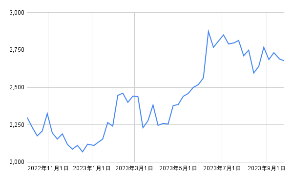 出所：各種資料をもとに筆者作成