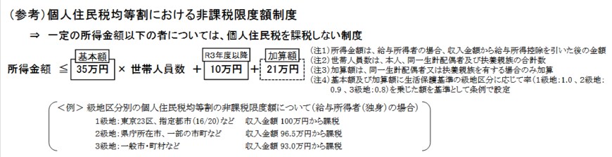 出所：総務省「（地方税制度）個人住民税」