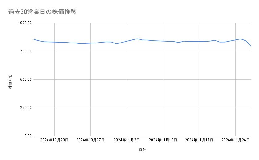 出所：各種資料をもとに筆者作成