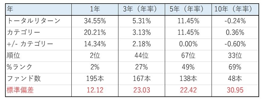 出所：モーニングスター「HSBC BRICオープン」の分析ページをもとに作成