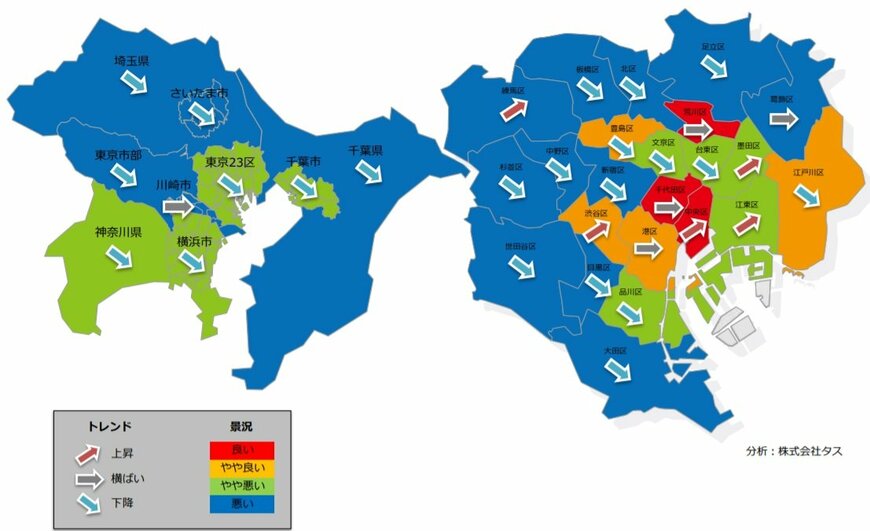 出所：株式会社タスの分析による