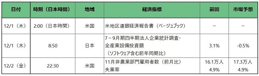 出所：各種報道をもとに筆者作成