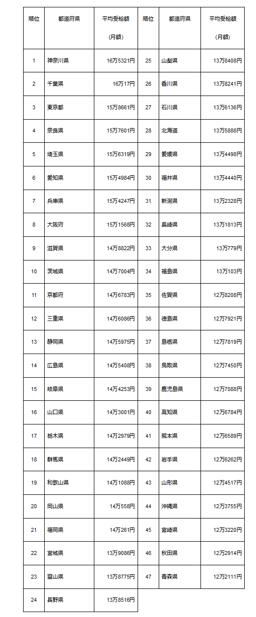 出所：厚生労働省「令和３年度 厚生年金保険・国民年金事業の概況」をもとに筆者作成