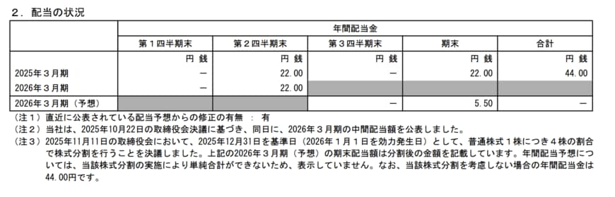 出所：ソフトバンクグループ株式会社 「2026年３月期 第２四半期（中間期）決算短信〔ＩＦＲＳ〕（連結）」