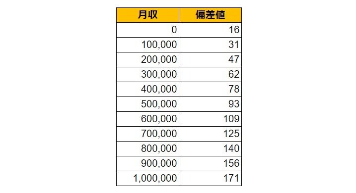 出所：各種資料をもとにLIMO編集部作成