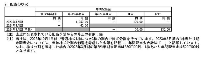 出所：日本郵船株式会社 2024年3月期 第2四半期決算短信[日本基準]（連結）