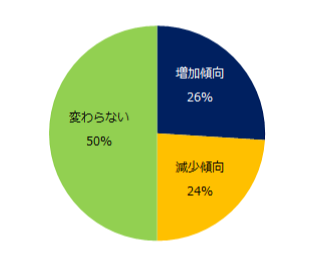 出所：エン・ジャパン株式会社「社会人1万人の「残業」実態調査」