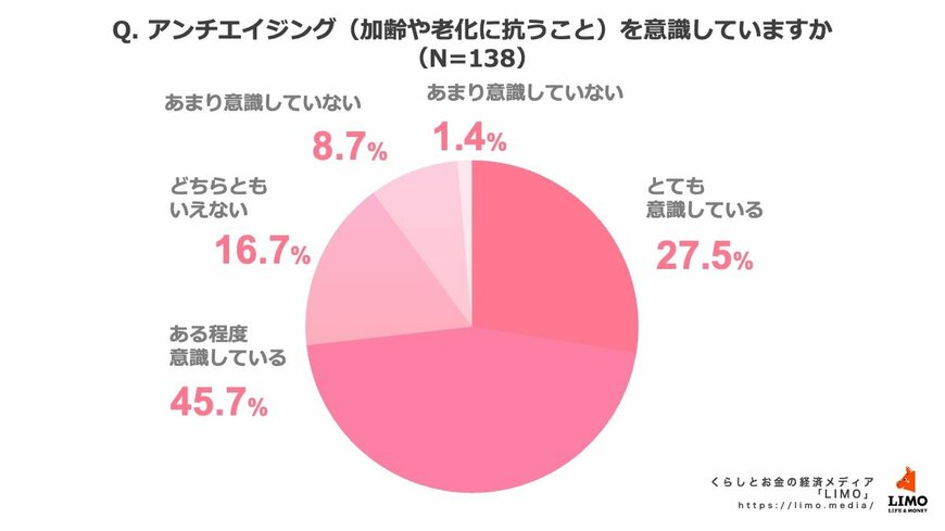 出所：株式会社モニクルリサーチ