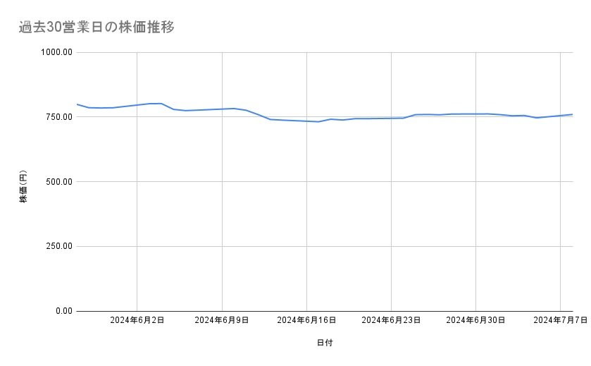 出所：各種資料をもとに筆者作成