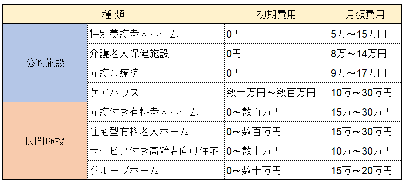 出所：各種資料をもとに筆者作成