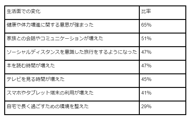 出所：株式会社野村総合研究所「NRI 富裕層アンケート調査」を元に筆者作成
