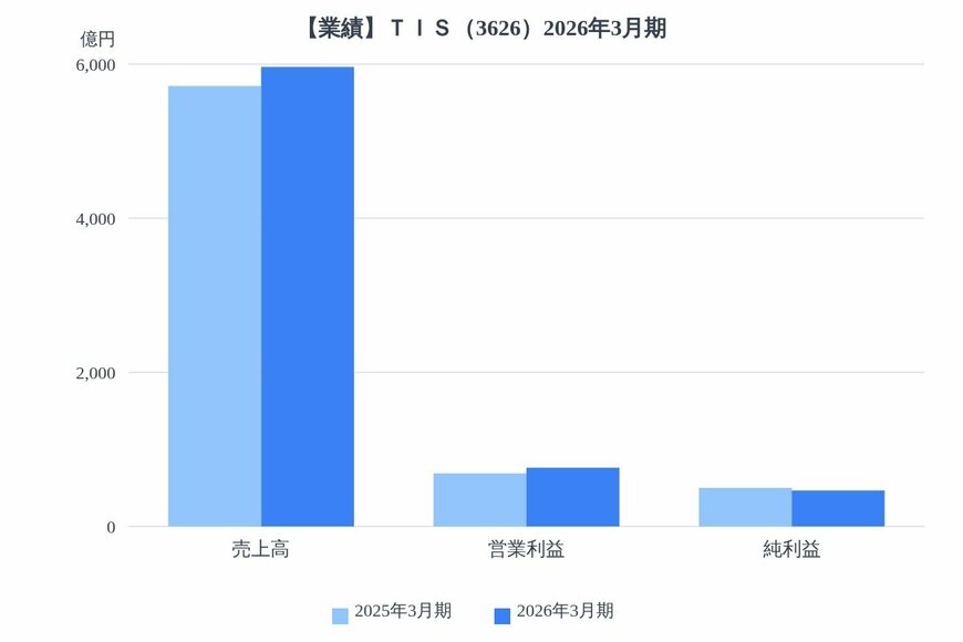 出所：各種資料をもとにLIMO編集部作成