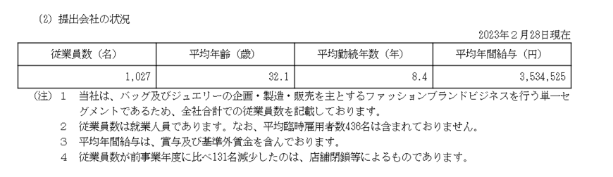 出所：サマンサタバサジャパンリミテッド「有価証券報告書」