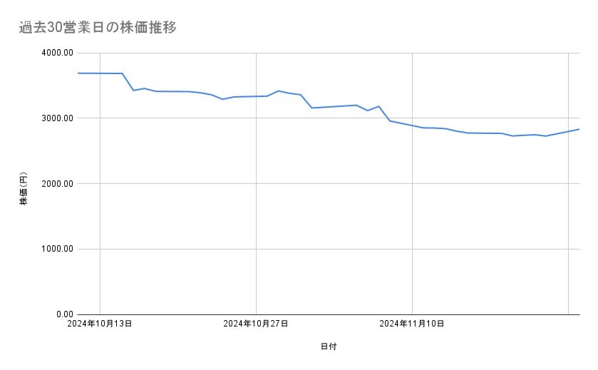 出所：各種資料をもとに筆者作成