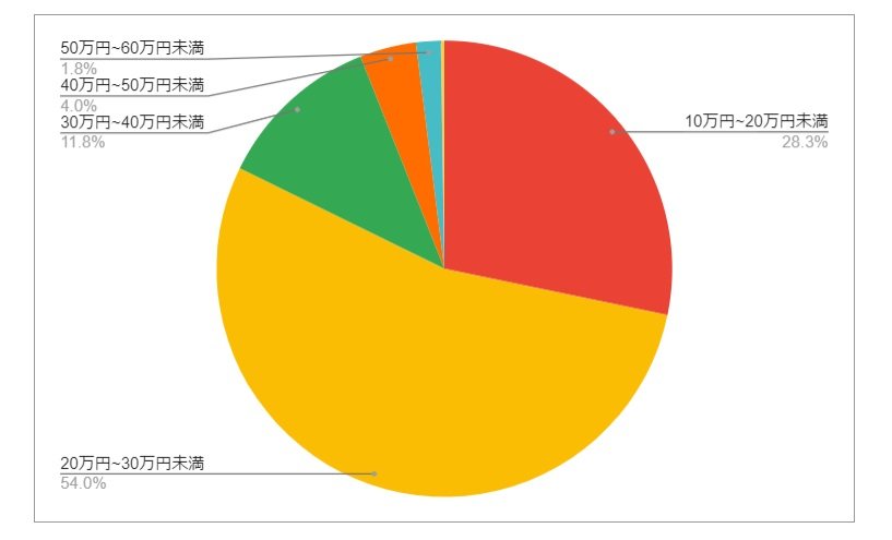 出所：各種資料をもとにLIMO編集部作成