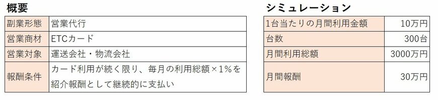 各種資料より筆者作成