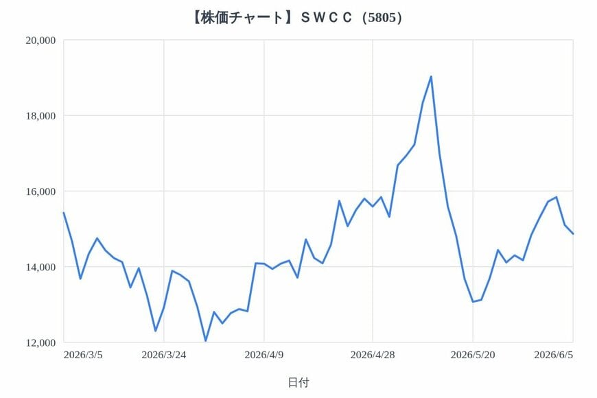 出所：各種資料をもとにLIMO編集部作成