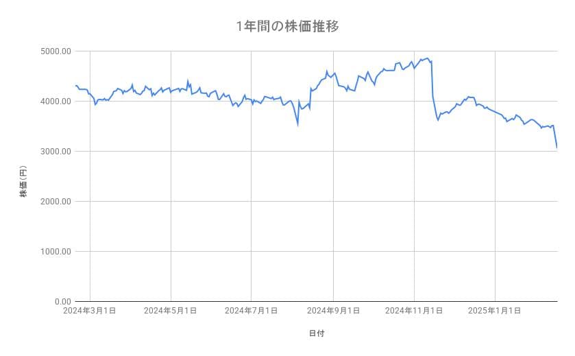 出所：各種資料をもとに筆者作成