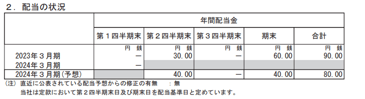 出所：川崎重工業株式会社「2024年３月期 第１四半期決算短信〔ＩＦＲＳ〕（連結）」