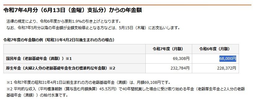 出所：日本年金機構「令和7年4月分からの年金額等について」