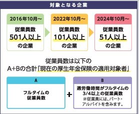 社会保険の適用対象