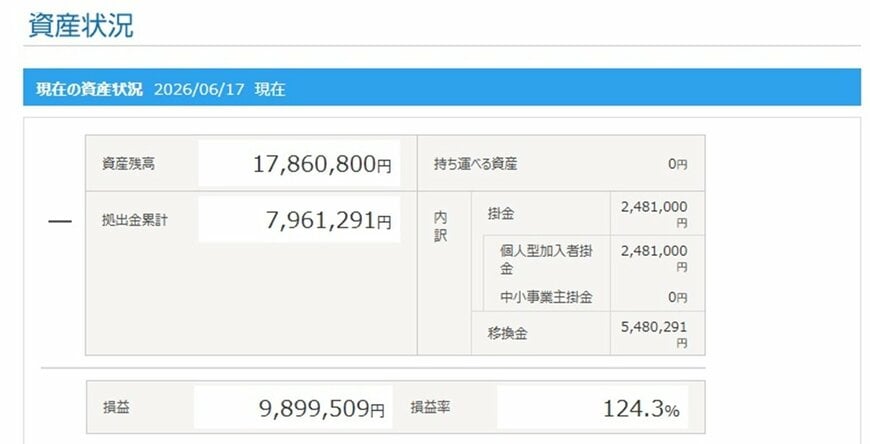 iDeco資産状況の画像
