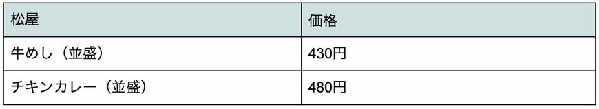 松屋500円台メニュー