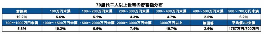 出所：金融広報中央委員会「家計の金融行動に関する世論調査［二人以上世帯調査］（令和5年）」をもとに筆者作成