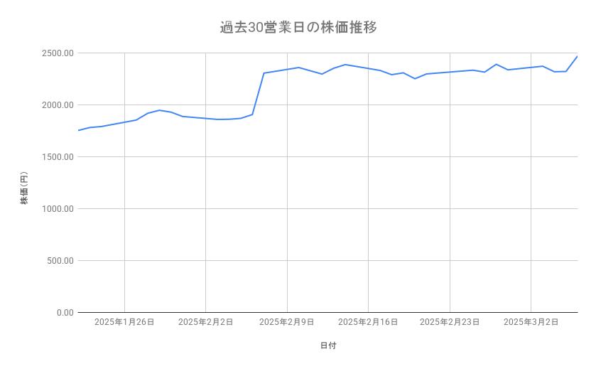 出所：各種資料をもとに筆者作成