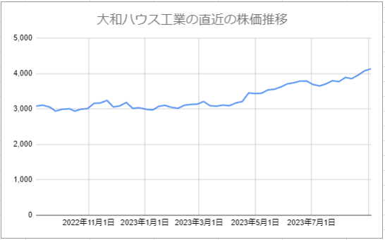 出所：各種資料をもとに筆者作成