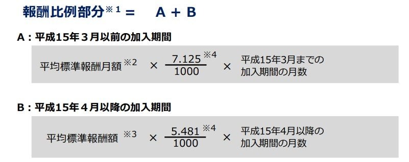 出所：日本年金機構「老齢年金ガイド令和5年度版」