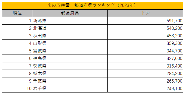 出所：農林水産省「作物統計調査」を参考に筆者作成