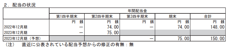 出所：花王株式会社 「2023年12月期 第2四半期決算短信[IFRS](連結)」