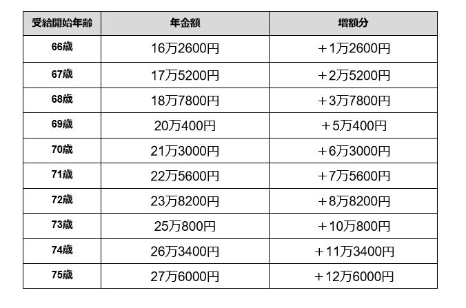 シミュレーション結果をもとにLIMO編集部作成