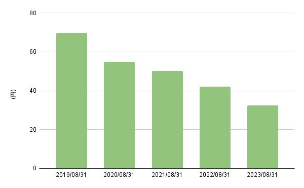 出所:LIMO編集部