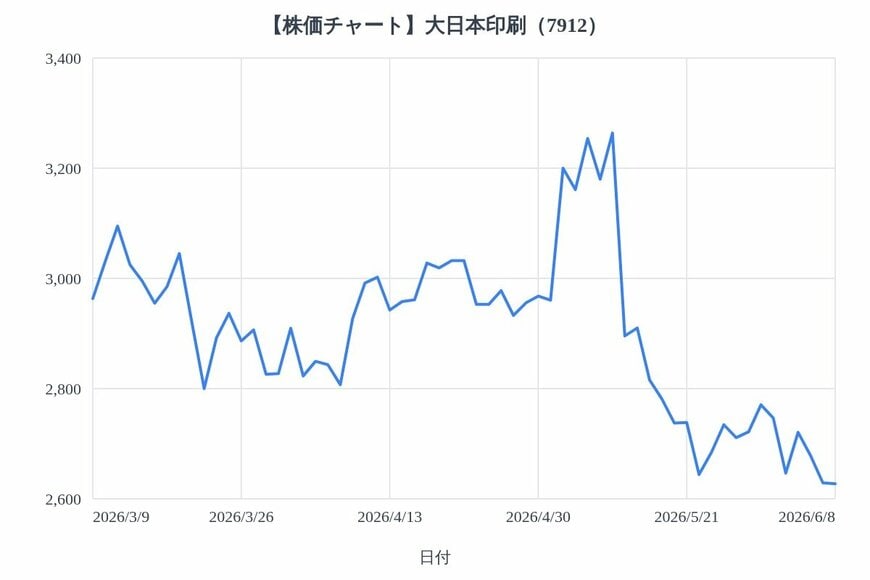 出所：各種資料をもとにLIMO編集部作成