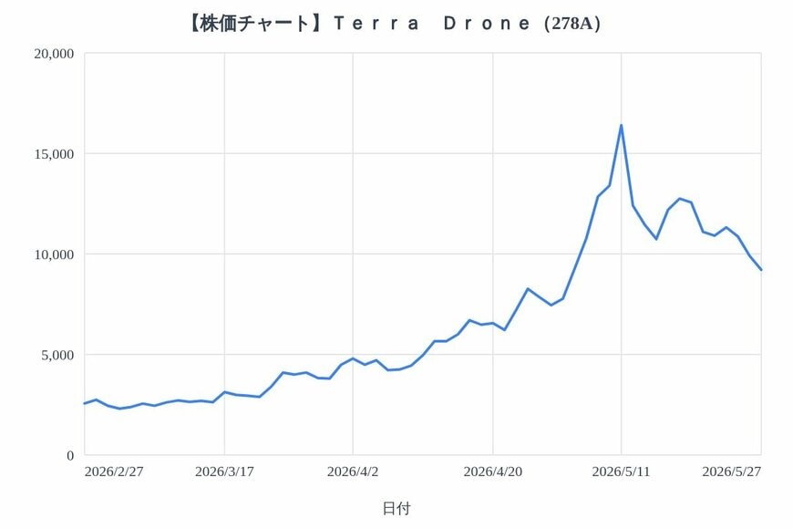 出所：各種資料をもとにLIMO編集部作成