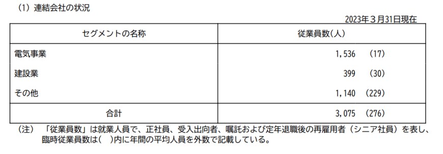 出所：沖縄電力「有価証券報告書」