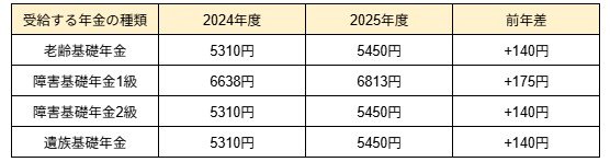 出所：筆者作成