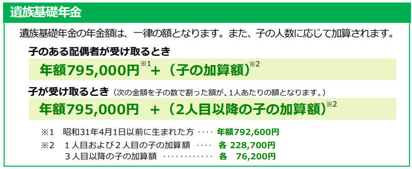 出所：日本年金機構「遺族年金ガイド　令和5年度版」