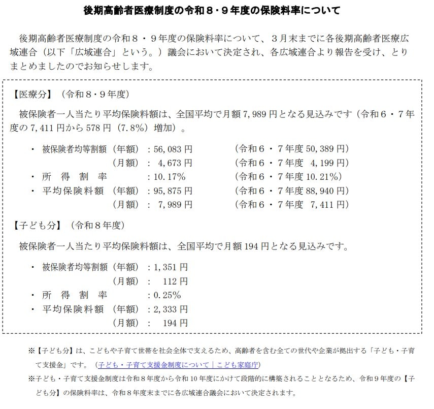 後期高齢者医療制度の令和8・9年度の保険料率について
