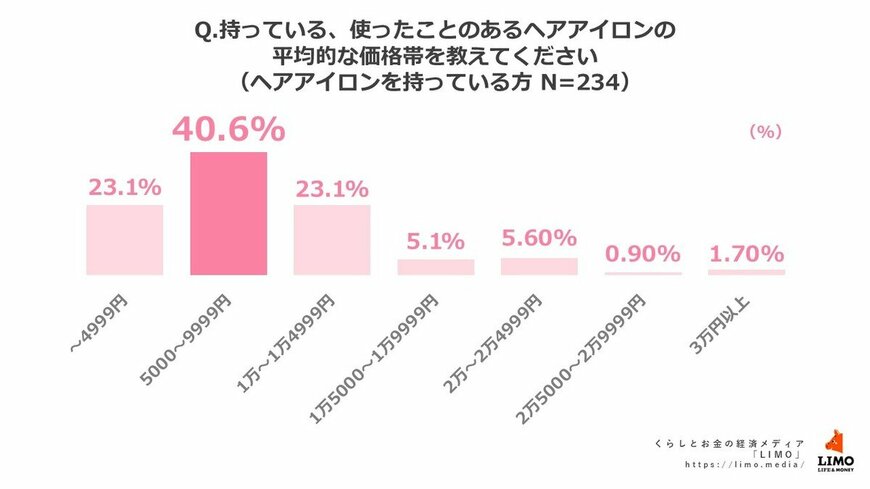 出所:株式会社モニクルリサーチ