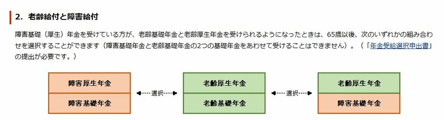 出所：日本年金機構「年金の併給または選択」