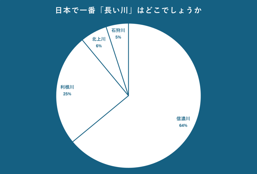 出所：クロス・マーケティング QiQUMOを利用した調査