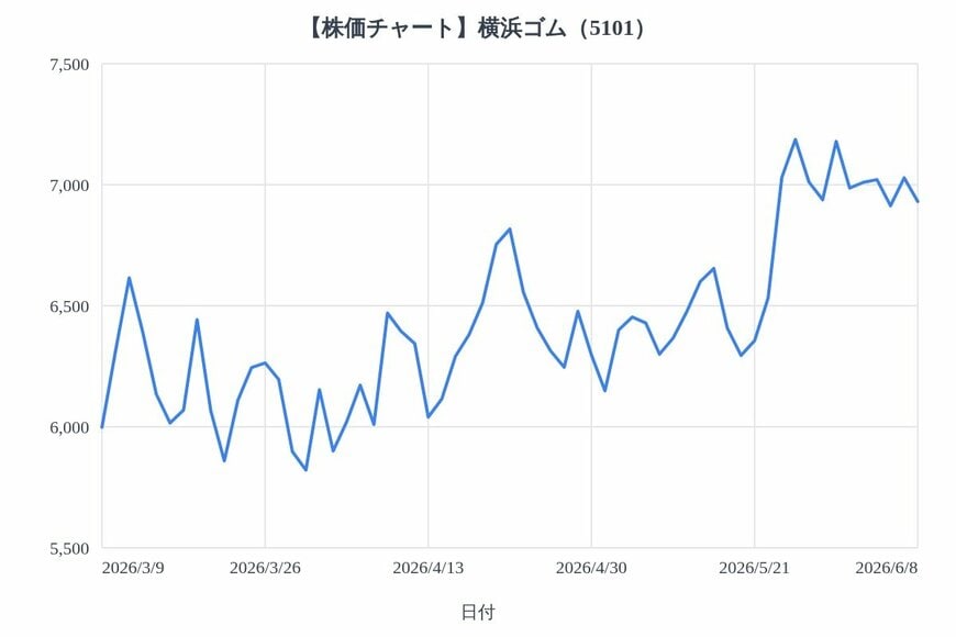 出所：各種資料をもとにLIMO編集部作成