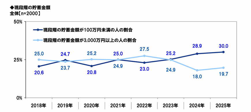 出所：PGF生命「2025年の還暦人（かんれきびと）に関する調査」※PGF生命調べ