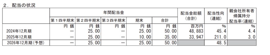 出所：ヤマハ発動機株式会社「2025年12月期 決算短信〔ＩＦＲＳ〕(連結)」