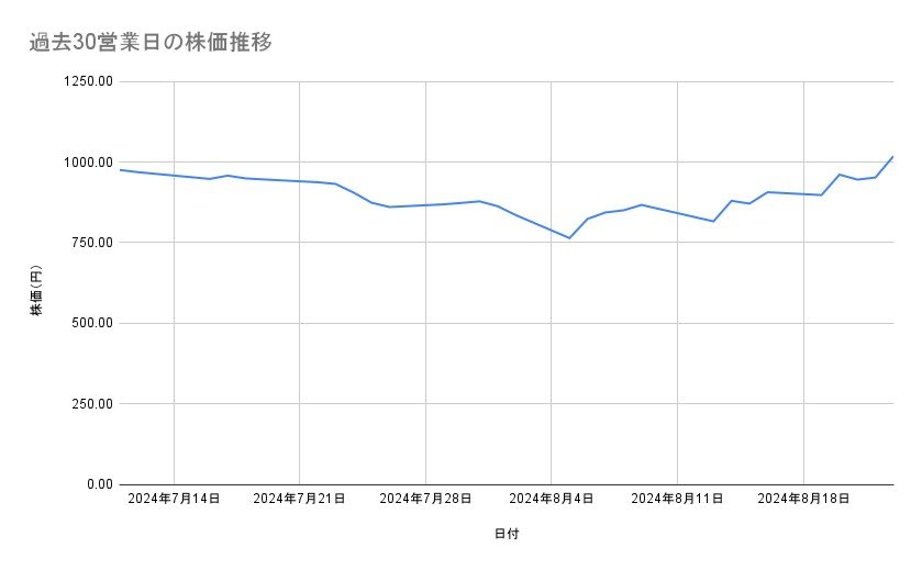 出所：各種資料をもとに筆者作成