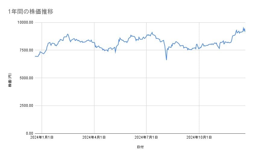 出所：各種資料をもとに筆者作成