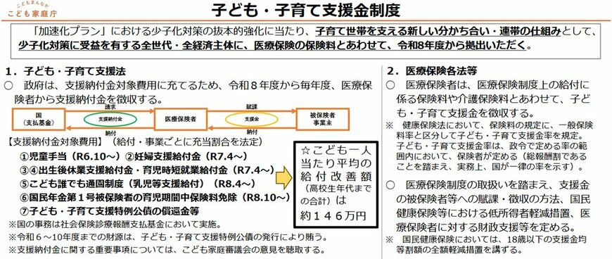 出所：こども家庭庁「子ども・子育て支援金制度について」